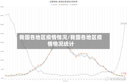 我国各地区疫情情况/我国各地区疫情情况统计-第2张图片
