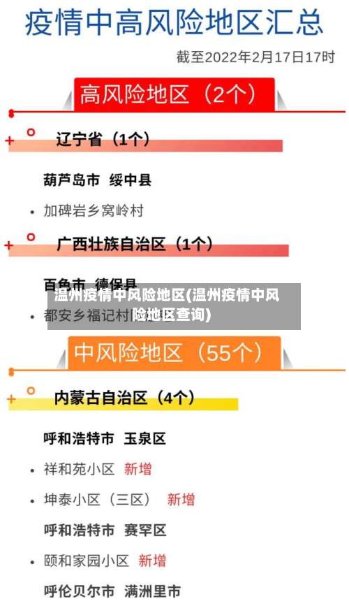 温州疫情中风险地区(温州疫情中风险地区查询)-第1张图片