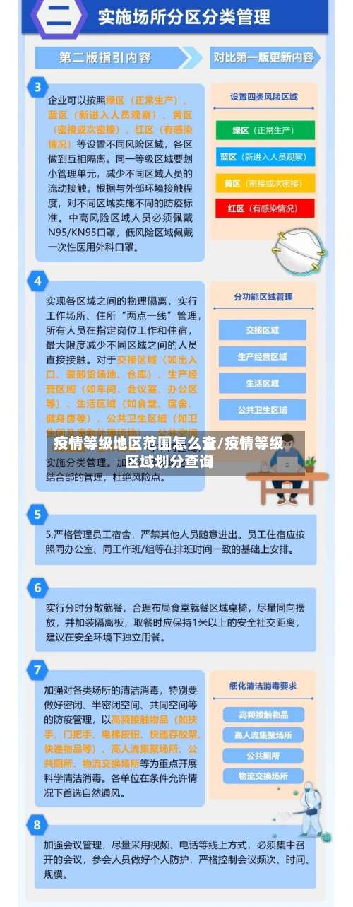 疫情等级地区范围怎么查/疫情等级区域划分查询-第3张图片