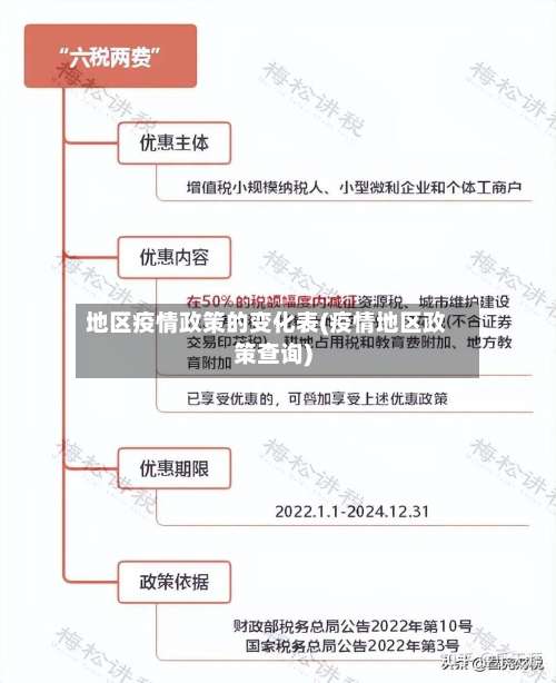地区疫情政策的变化表(疫情地区政策查询)-第1张图片