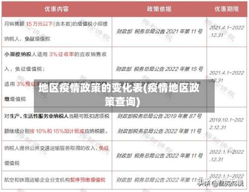 地区疫情政策的变化表(疫情地区政策查询)-第3张图片