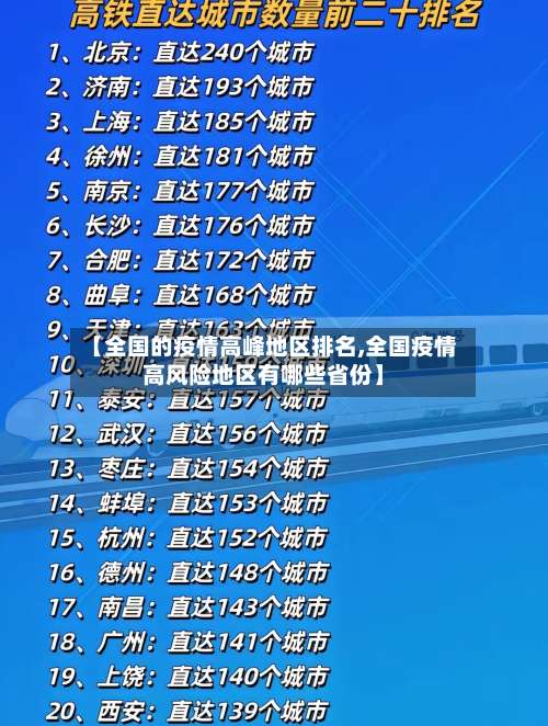 【全国的疫情高峰地区排名,全国疫情高风险地区有哪些省份】-第1张图片