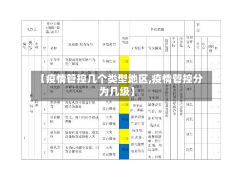 【疫情管控几个类型地区,疫情管控分为几级】-第2张图片