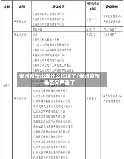贵州疫情出现什么地区了/贵州疫情是否又严重了-第1张图片