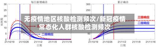 无疫情地区核酸检测频次/新冠疫情常态化人群核酸检测频次-第1张图片
