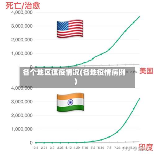 各个地区瘟疫情况(各地疫情病例)-第1张图片