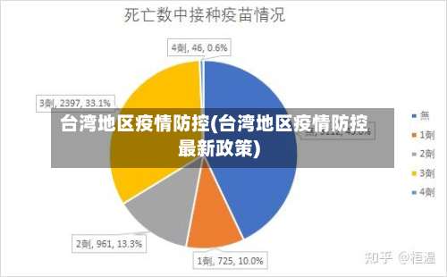 台湾地区疫情防控(台湾地区疫情防控最新政策)-第3张图片