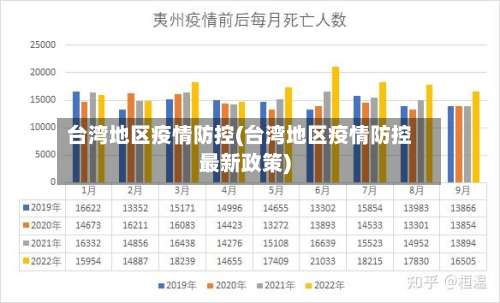 台湾地区疫情防控(台湾地区疫情防控最新政策)-第2张图片