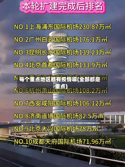 每个重点地区都有疫情嘛(全部都是重点)-第2张图片