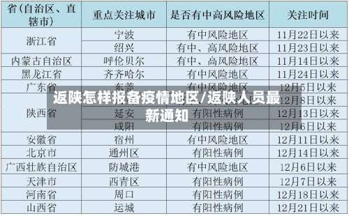 返陕怎样报备疫情地区/返陕人员最新通知-第3张图片