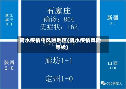 衡水疫情中风险地区(衡水疫情风险等级)-第2张图片