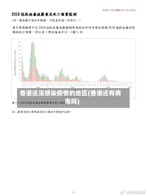 香港还没感染疫情的地区(香港还有病毒吗)-第1张图片