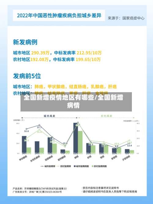 全国新增疫情地区有哪些/全国新增病情-第1张图片