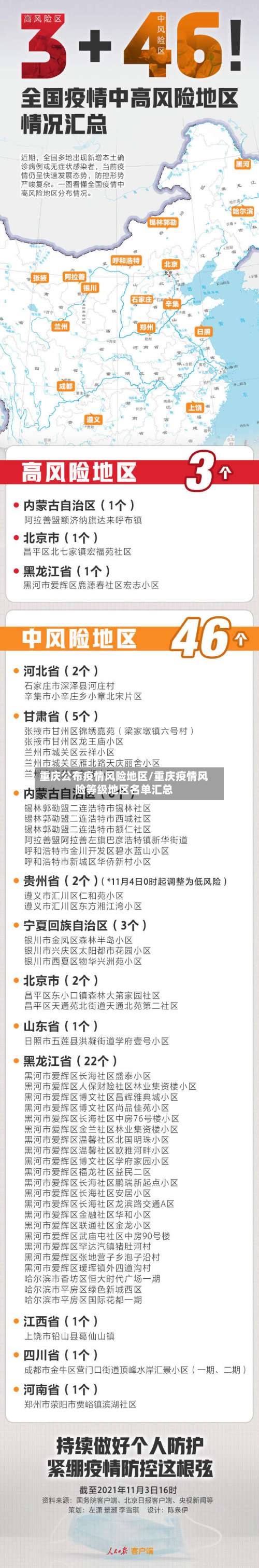 重庆公布疫情风险地区/重庆疫情风险等级地区名单汇总-第1张图片