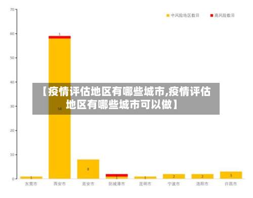 【疫情评估地区有哪些城市,疫情评估地区有哪些城市可以做】-第3张图片