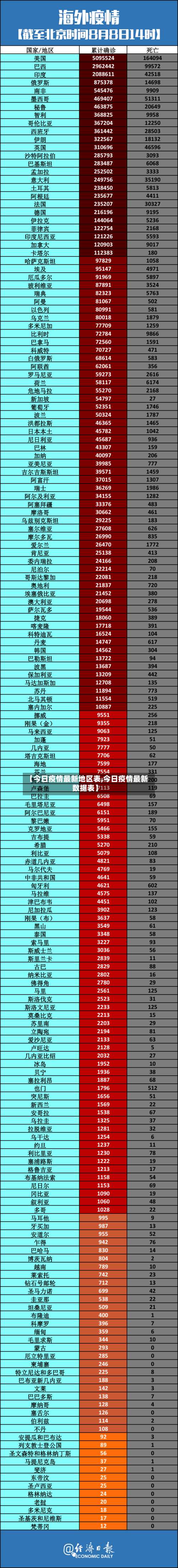 【今日疫情最新地区表,今日疫情最新数据表】-第2张图片