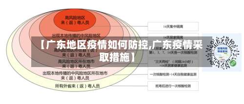 【广东地区疫情如何防控,广东疫情采取措施】-第3张图片
