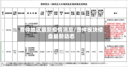 曹仲地区最新疫情消息/曹仲板块楼盘最新动态-第1张图片