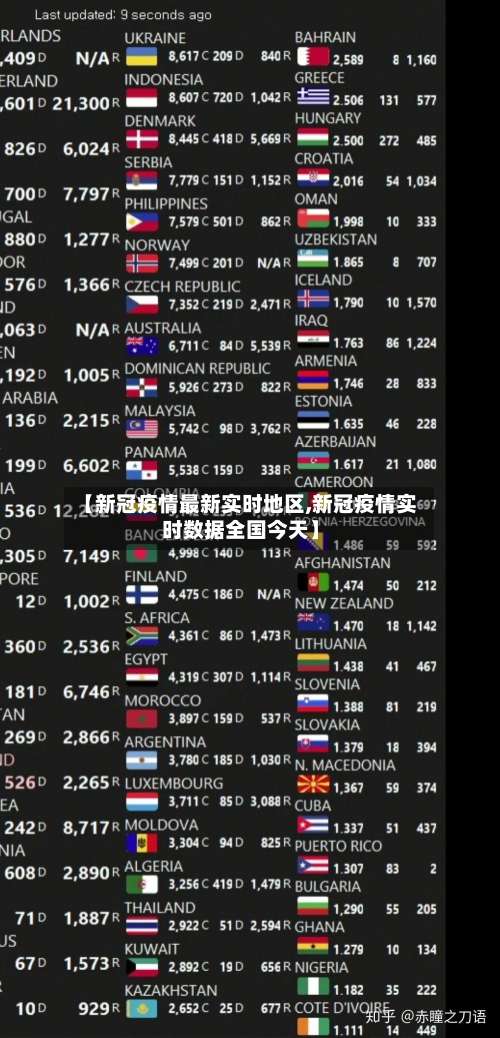 【新冠疫情最新实时地区,新冠疫情实时数据全国今天】-第1张图片