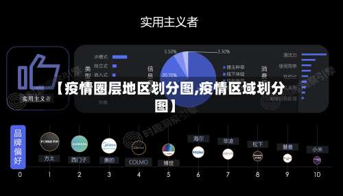 【疫情圈层地区划分图,疫情区域划分图】-第1张图片