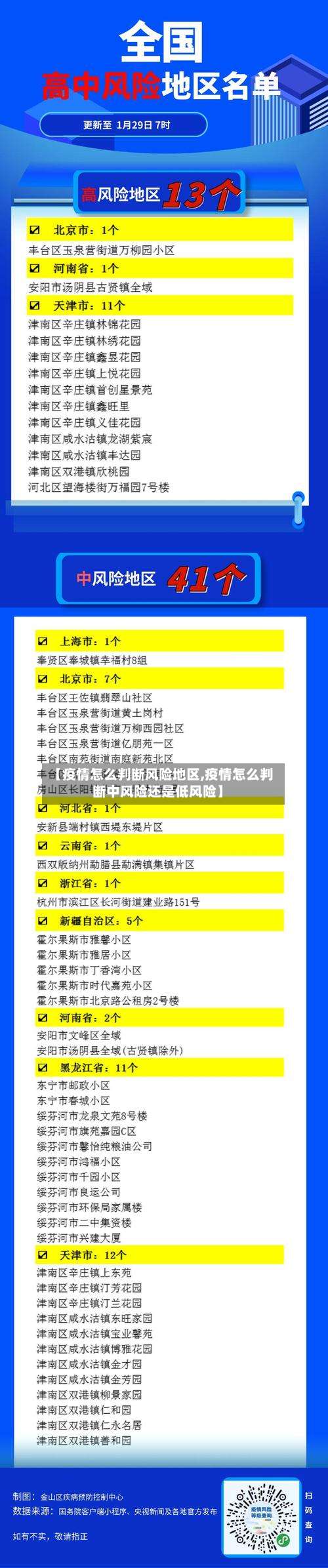 【疫情怎么判断风险地区,疫情怎么判断中风险还是低风险】-第3张图片