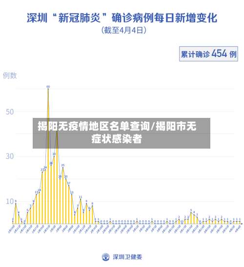 揭阳无疫情地区名单查询/揭阳市无症状感染者-第1张图片