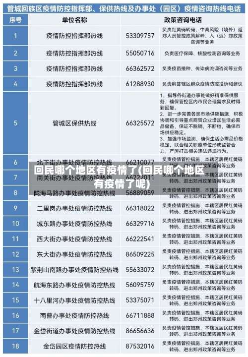 回民哪个地区有疫情了(回民哪个地区有疫情了呢)-第3张图片
