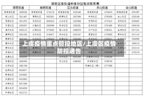 上虞疫情重点管控地区/上虞区疫情防控通告-第2张图片