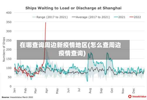 在哪查询周边新疫情地区(怎么查周边疫情查询)-第2张图片