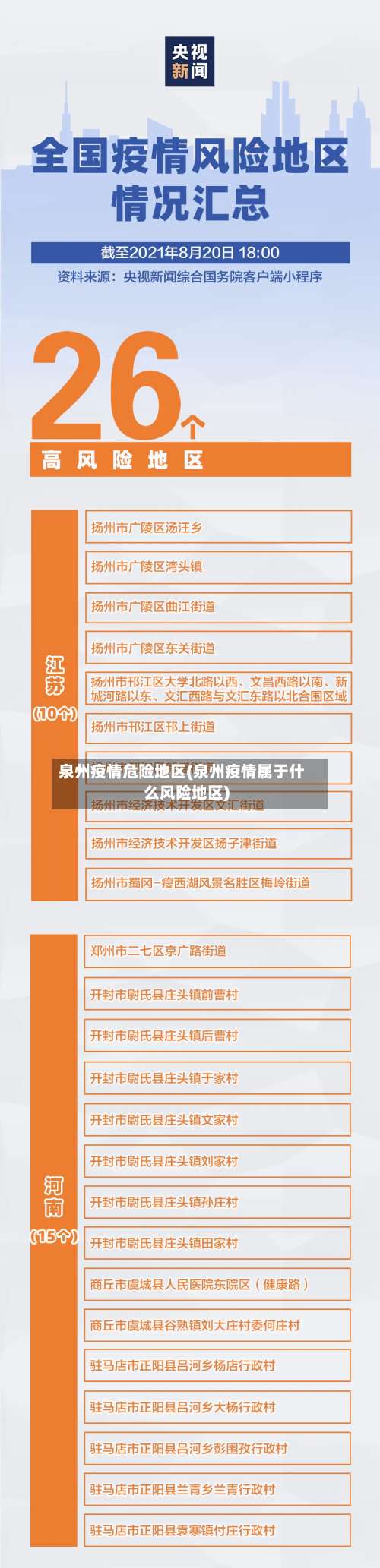 泉州疫情危险地区(泉州疫情属于什么风险地区)-第1张图片