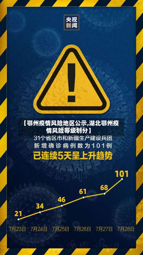 【鄂州疫情风险地区公示,湖北鄂州疫情风险等级划分】-第1张图片