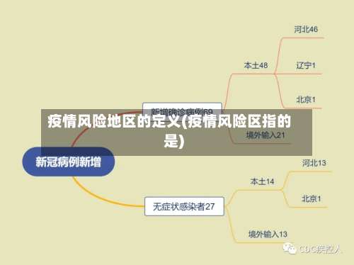 疫情风险地区的定义(疫情风险区指的是)-第1张图片