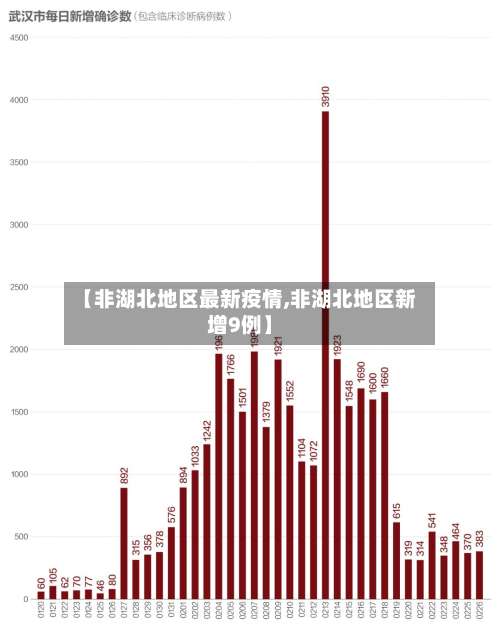 【非湖北地区最新疫情,非湖北地区新增9例】-第1张图片