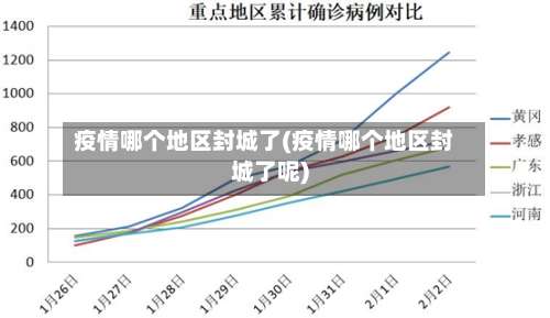 疫情哪个地区封城了(疫情哪个地区封城了呢)-第1张图片
