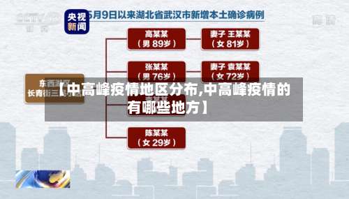 【中高峰疫情地区分布,中高峰疫情的有哪些地方】-第3张图片