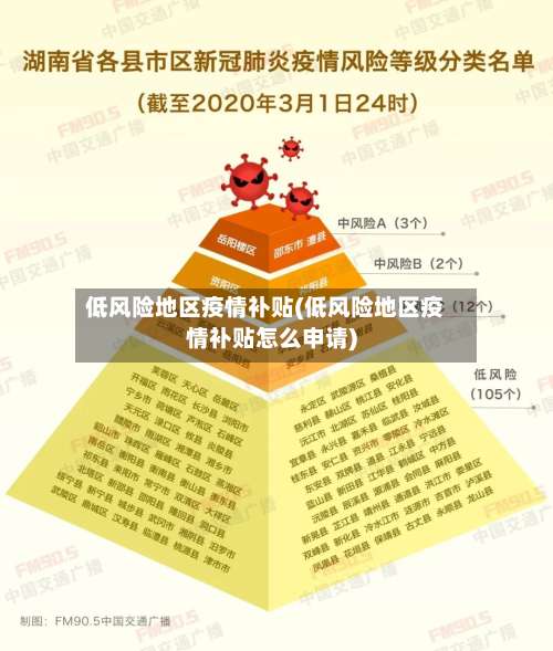 低风险地区疫情补贴(低风险地区疫情补贴怎么申请)-第1张图片