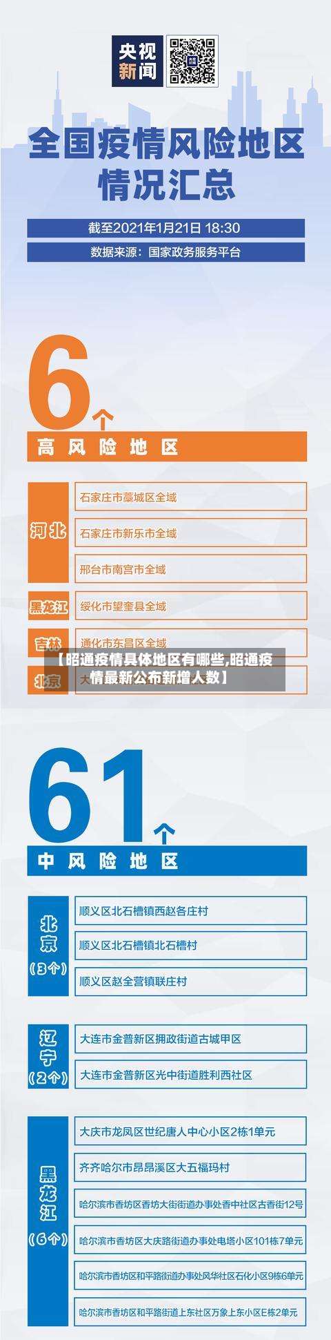 【昭通疫情具体地区有哪些,昭通疫情最新公布新增人数】-第1张图片