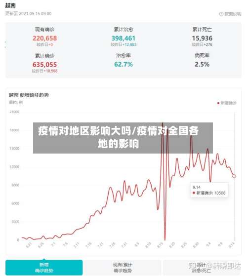 疫情对地区影响大吗/疫情对全国各地的影响-第3张图片
