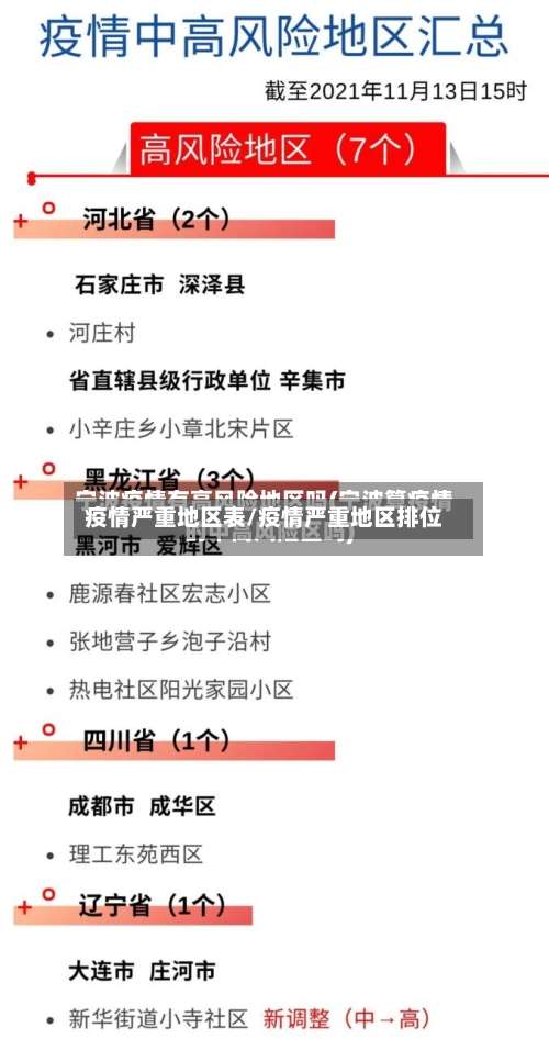 疫情严重地区表/疫情严重地区排位-第1张图片