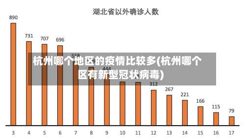 杭州哪个地区的疫情比较多(杭州哪个区有新型冠状病毒)-第1张图片