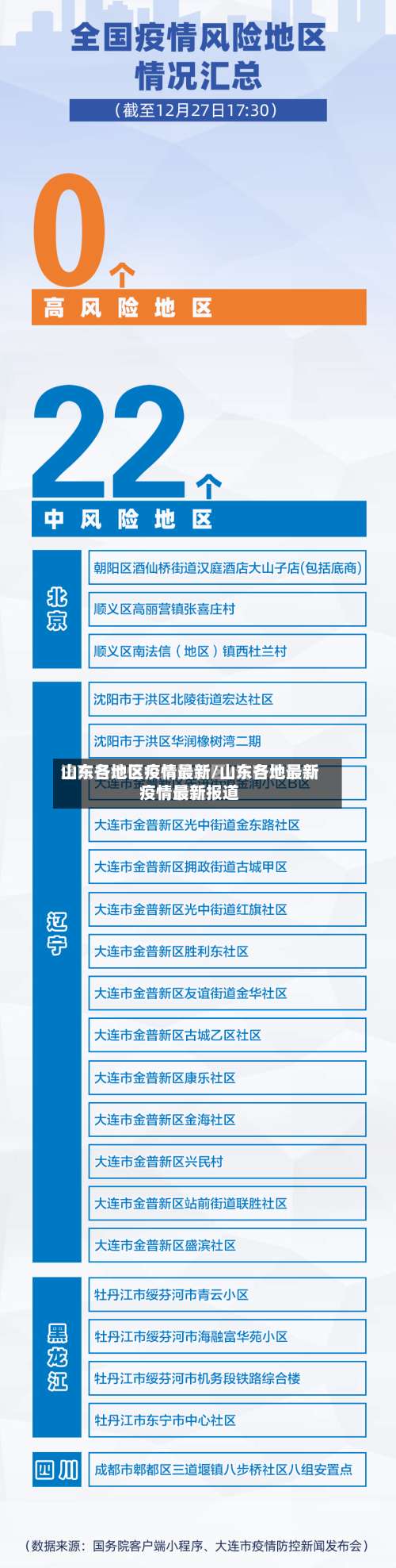 山东各地区疫情最新/山东各地最新疫情最新报道-第1张图片