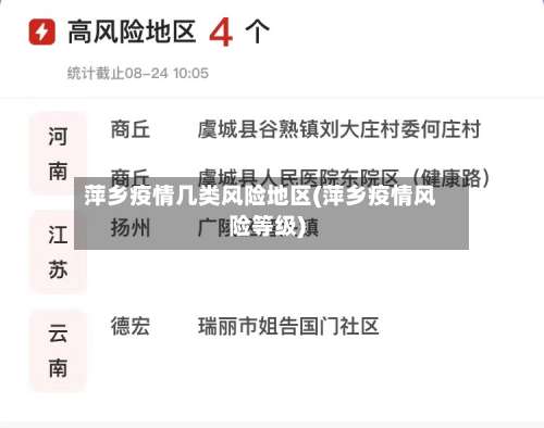 萍乡疫情几类风险地区(萍乡疫情风险等级)-第3张图片