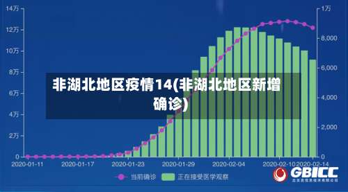 非湖北地区疫情14(非湖北地区新增确诊)-第3张图片