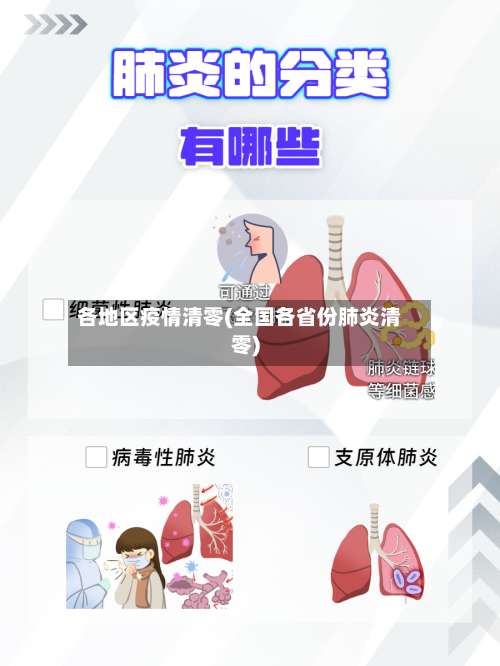 各地区疫情清零(全国各省份肺炎清零)-第1张图片