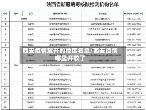 西安疫情放开的地区名单/西安疫情哪里开放了-第3张图片