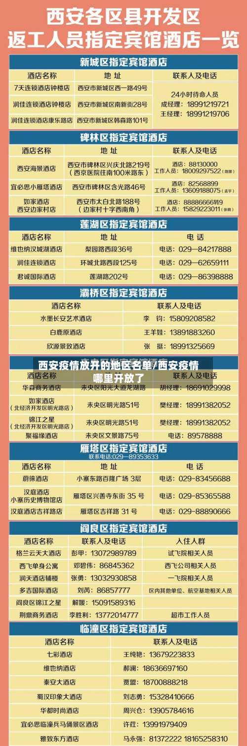 西安疫情放开的地区名单/西安疫情哪里开放了-第2张图片