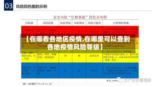 【在哪看各地区疫情,在哪里可以查到各地疫情风险等级】-第1张图片