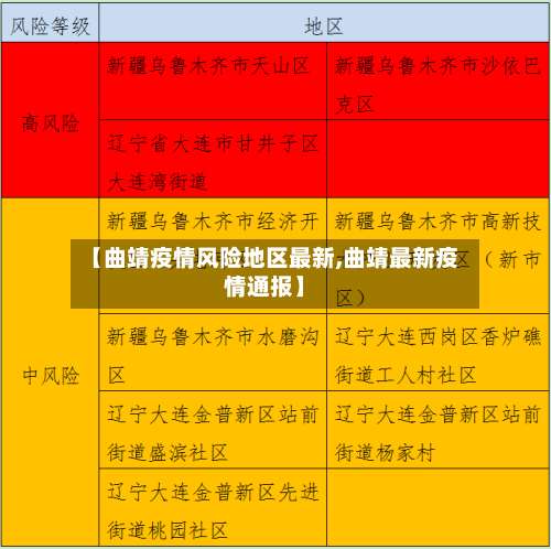 【曲靖疫情风险地区最新,曲靖最新疫情通报】-第1张图片