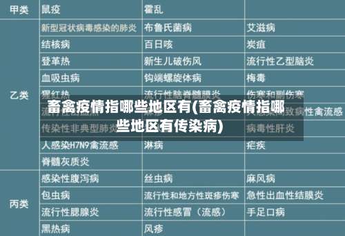 畜禽疫情指哪些地区有(畜禽疫情指哪些地区有传染病)-第1张图片