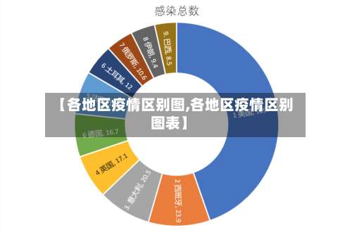 【各地区疫情区别图,各地区疫情区别图表】-第3张图片